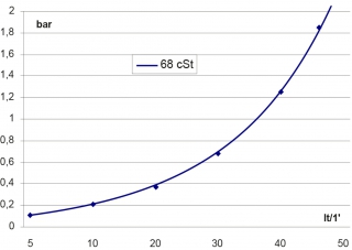 lkhler passend fr GR50D 230V ziehend