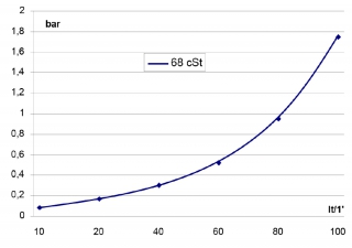 lkhler passend fr GR50S 230V drckend