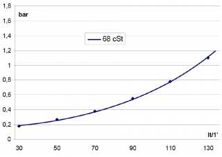 lkhler passend fr GR150S 230V ziehend