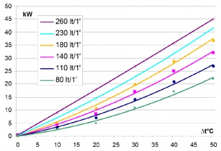 lkhler passend fr GR500S 230V drckend