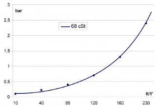 lkhler passend fr GR500S 230V drckend