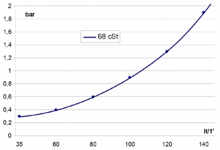 lkhler passend fr GR200S 230V drckend