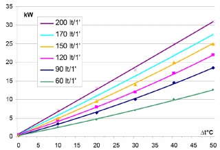 lkhler passend fr GR300S 230V drckend