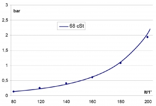 lkhler passend fr GR300S 230V drckend