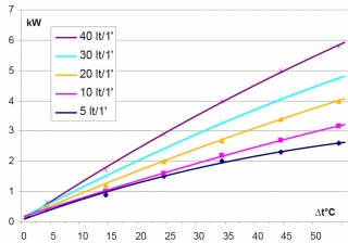 lkhler passend fr GR50D 12V ziehend