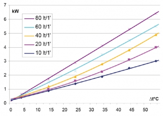 lkhler passend fr GR50S mit Beipass 12V ziehend