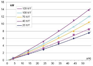 lkhler passend fr GR100 mit Beipass 12V ziehend