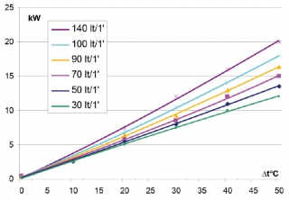 lkhler passend fr GR150D mit Beipass 12V drckend