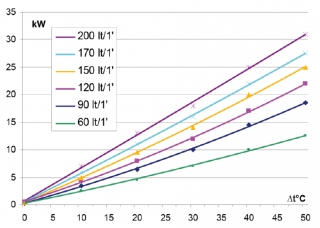 lkhler passend fr GR300D mit Beipass 12V ziehend