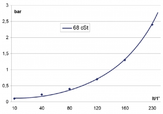 lkhler passend fr GR500D mit Beipass 12V drckend