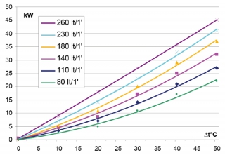 lkhler passend fr GR500 mit Beipass 230/400V ziehend